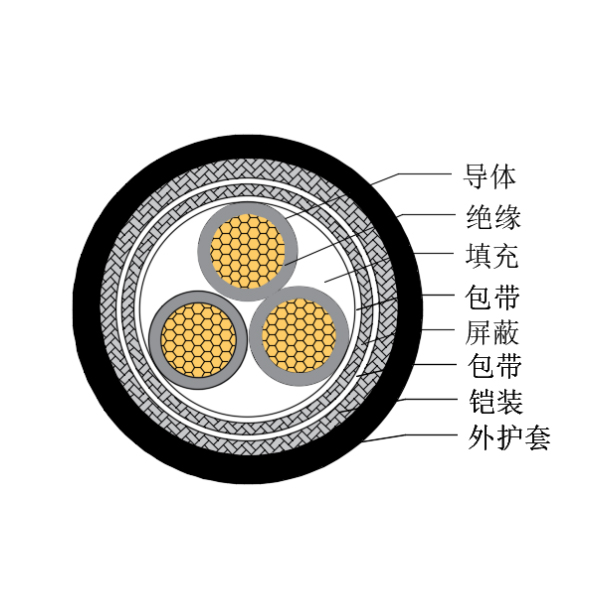 銅芯交聯(lián)聚乙烯絕緣低煙無(wú)鹵船用控制電纜-CKJP95/SC-150/250V、CKJP96/SC-150/250V