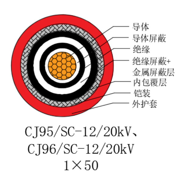 銅芯交聯(lián)聚乙烯絕緣低煙無鹵船用電力電纜-CJ95/SC-12/20kV、CJ96/SC-12/20kV