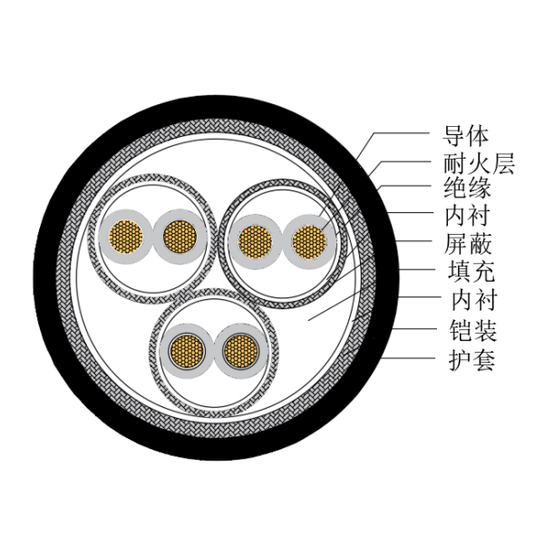 銅芯交聯(lián)聚乙烯絕緣低煙無鹵耐火船用儀表電纜-CHJP185/NC-150/250V、CHJP186/NC-150/250V