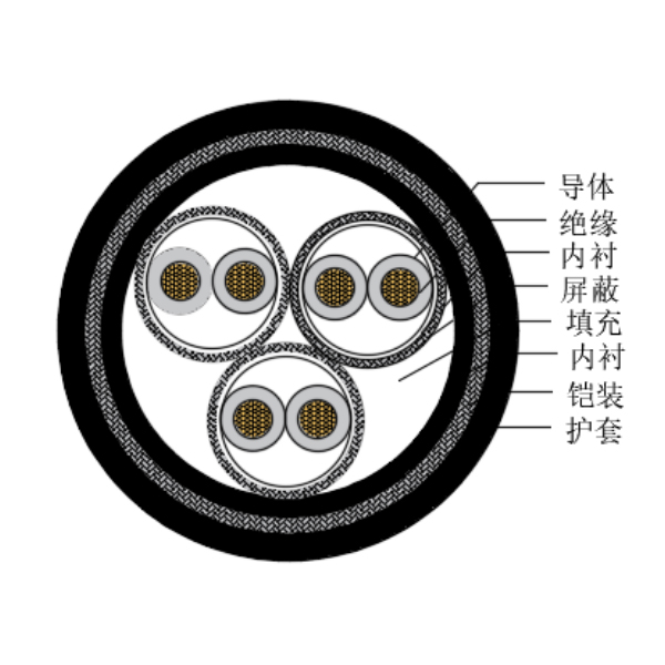 銅芯交聯(lián)聚乙烯絕緣低煙無鹵船用儀表電纜-CHJP195/SC-150/250V、CHJP196/SC-150/250V