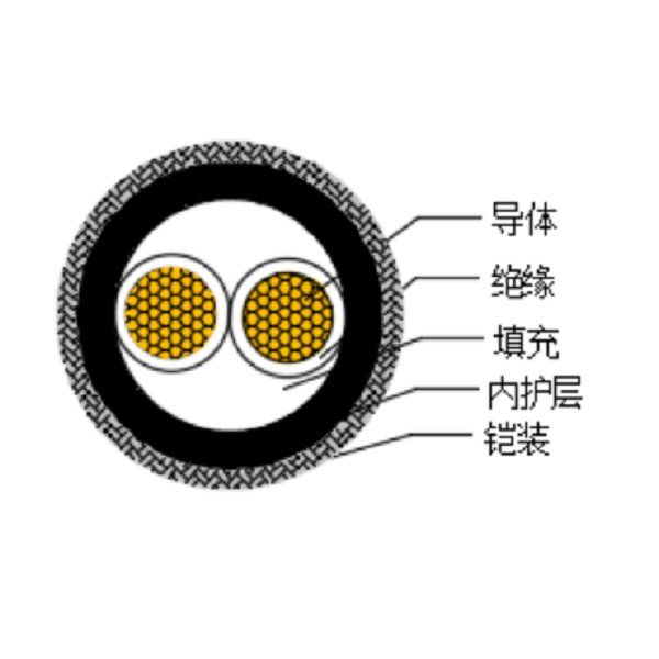 銅芯交聯(lián)聚乙烯絕緣低煙無鹵船用電力電纜-CJPJ80/SC-0.6/1kV、CJPF80/SC-0.6/1kV