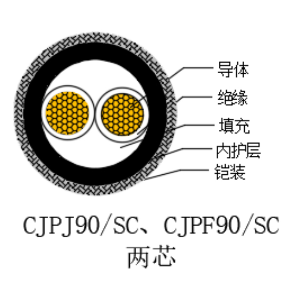 銅芯交聯(lián)聚乙烯絕緣低煙無鹵船用電力電纜-CJPJ90/SC-0.6/1kV、CJPF90/SC-0.6/1kV