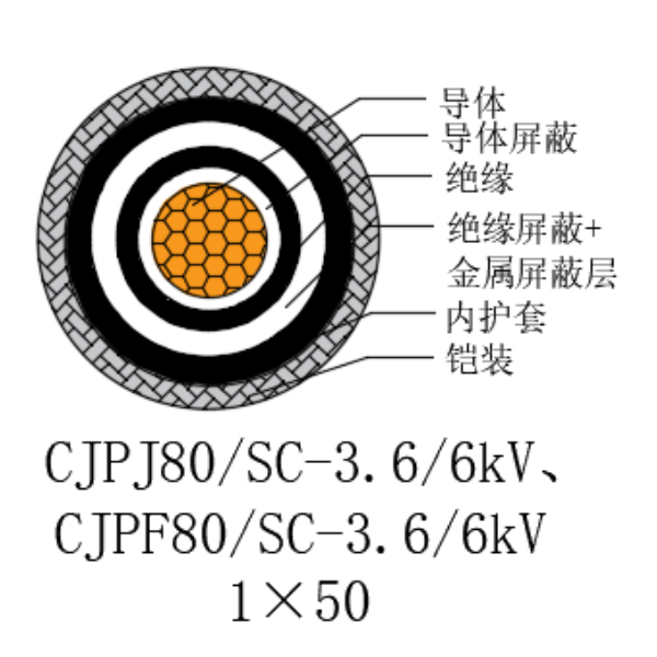 銅芯交聯(lián)聚乙烯絕緣低煙無鹵船用電力電纜-CJPJ80/SC-3.6/6kV、CJPF80/SC-3.6/6kV