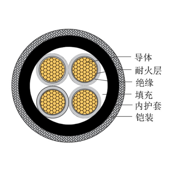 銅芯交聯(lián)聚乙烯絕緣低煙無(wú)鹵耐火船用控制電纜-CKJPJ90/NC-150/250V、CKJPF90/NC-150/250V