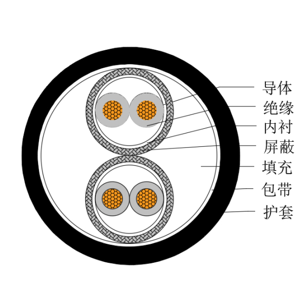 銅芯交聯(lián)聚乙烯絕緣低煙無(wú)鹵船用儀表電纜-CHJPPJ/SC-150/250V、CHJPPF/SC-150/250V