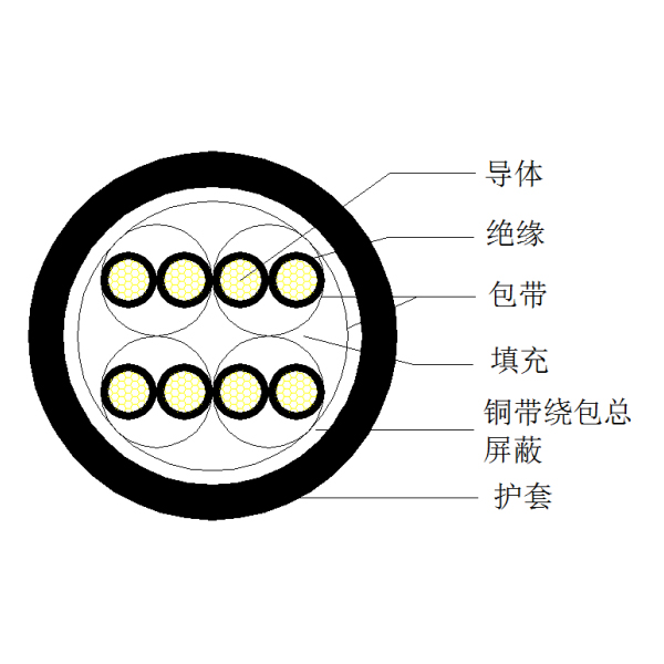 銅芯聚乙烯絕緣銅帶繞包總屏蔽 聚氯乙烯護(hù)套計(jì)算機(jī)電纜-DJYVP2-300/500V