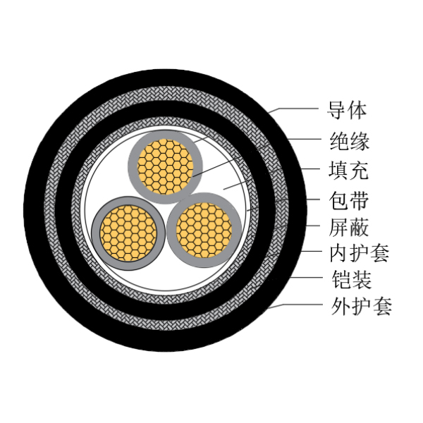 銅芯交聯(lián)聚乙烯絕緣低煙無(wú)鹵船用控制電纜-CKJPJP85/SC-150/250V、CKJPFP86/SC-150/250V