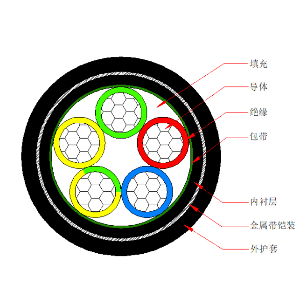 鋁芯交聯(lián)聚乙烯絕緣金屬帶鎧裝聚烯烴護(hù)套 無鹵低煙阻燃C類電力電纜-WDZC-YJLY63-0.6/1kV、WDZC-YJLY23-0.6/1kV