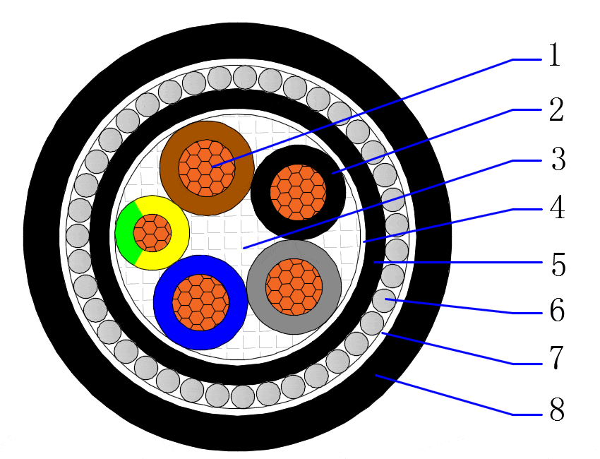 CU/XLPE/PVC/SWA/PVC 0.6/1kV Multicore armored cable