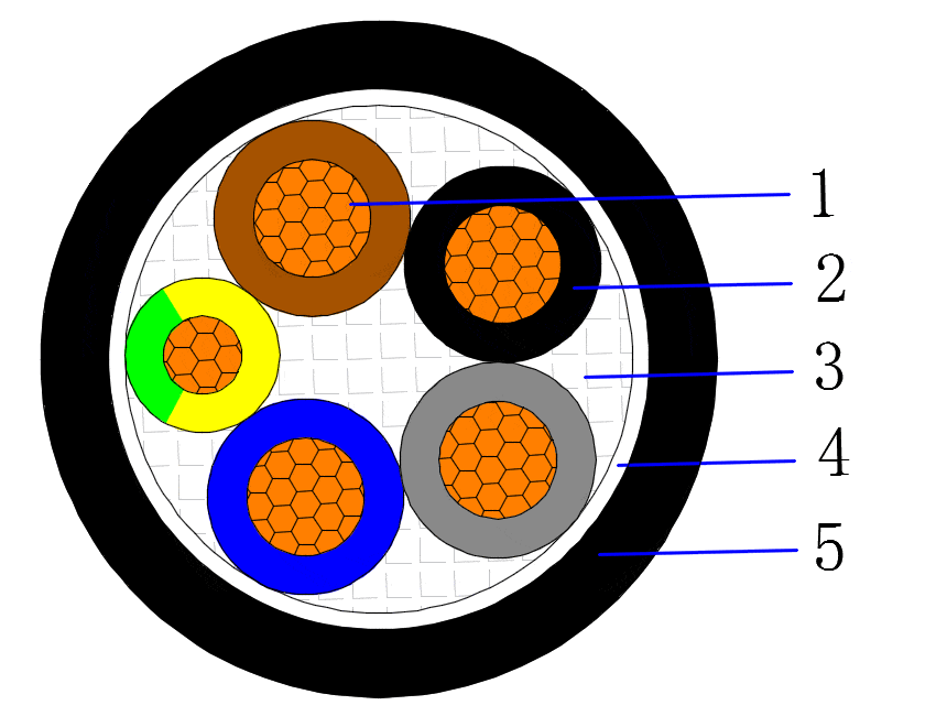CU/PVC/PVC 0.6/1kV Multicore unarmored cable