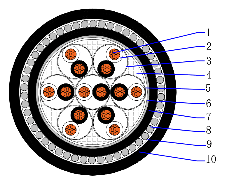 CU/PVC/OS/PVC/SWA/PVC 500V PVC insulated overall screen amoured instrumentation cable