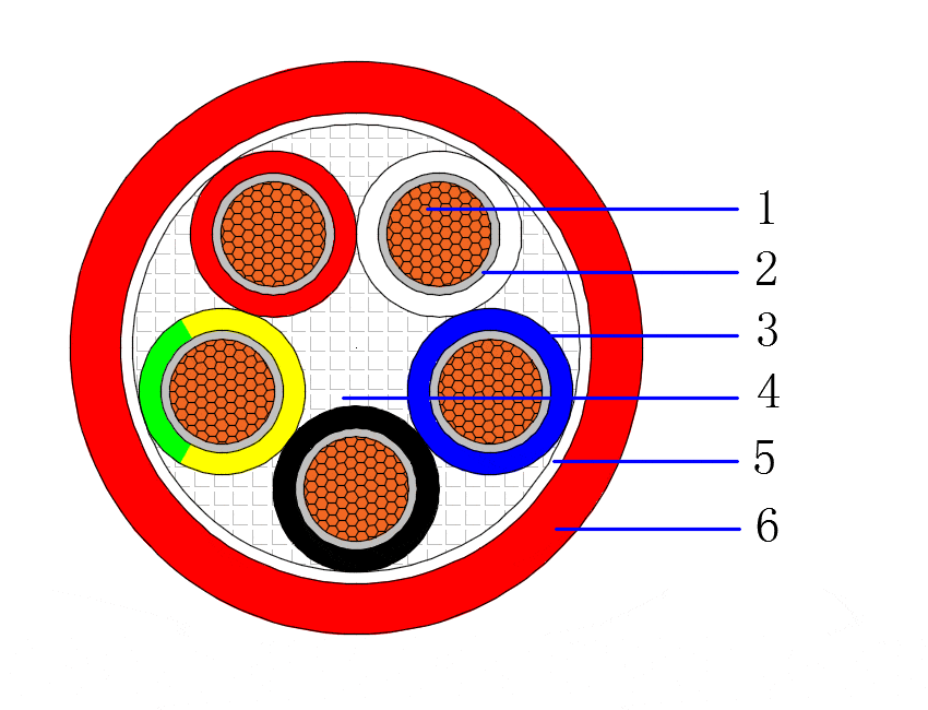 CU/MT/X-HF-110/HFS-110-TP 0.6/1kV Multicore cable as AS/NZS3013