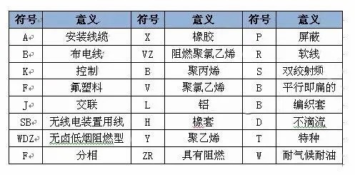 電纜數(shù)字顏色|電線電纜數(shù)字代表什么顏色？